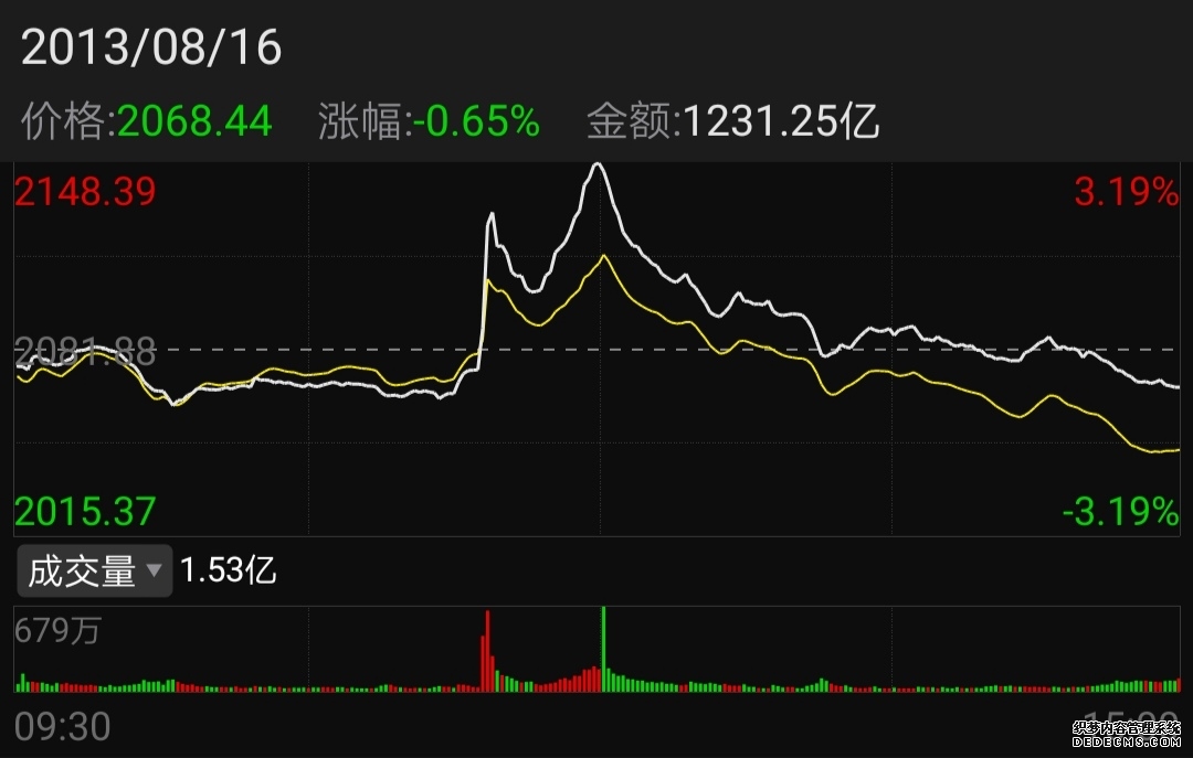 天弘国证A50指数A