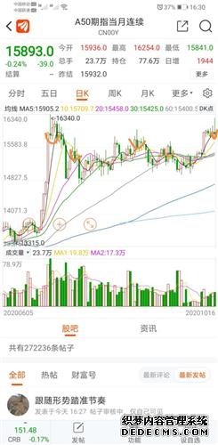 中证A50ETF易方达